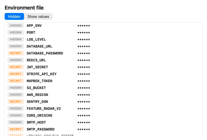 .env.production in the default Hidden view: every value masked, with keys like STRIPE_API_KEY marked SECRET.