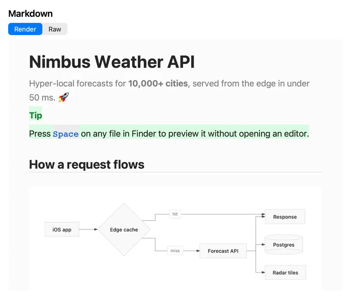 README.md rendered: the Nimbus Weather API title, a Tip alert and a Mermaid flowchart of how a request flows.