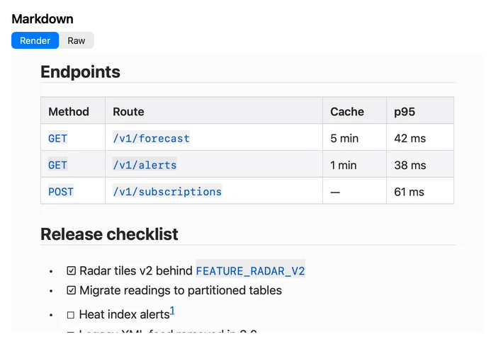 The same README scrolled to an Endpoints table and a Release checklist with ticked and unticked tasks.