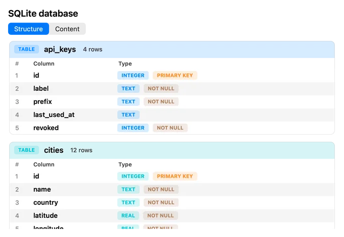 nimbus.sqlite on the Structure tab: the api_keys and cities tables with column types, primary keys and NOT NULL flags.