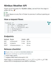 Finder thumbnail of README.md drawn by Gander